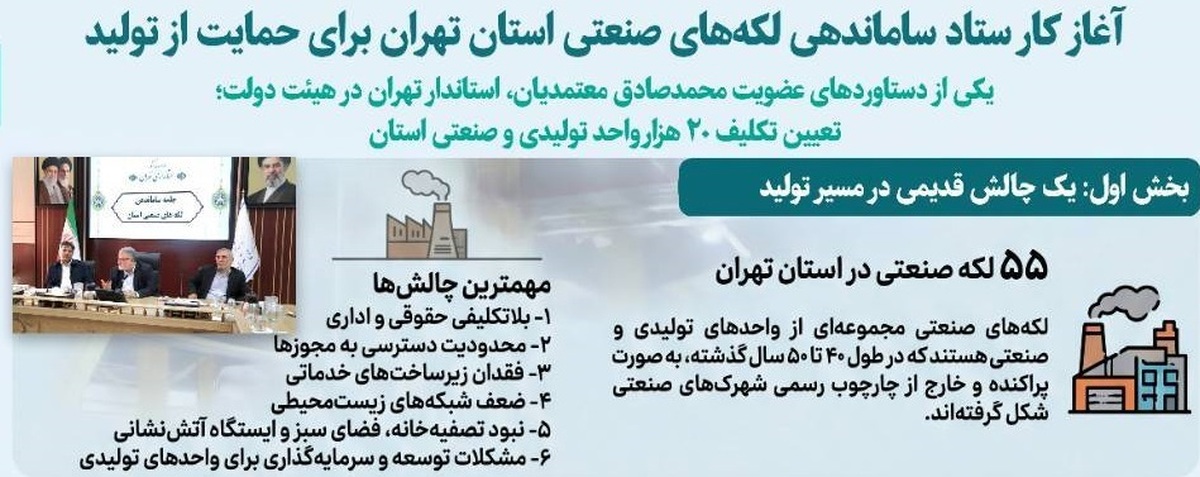 از بلاتکلیفی تا ساماندهی لکه های صنعتی استان تهران